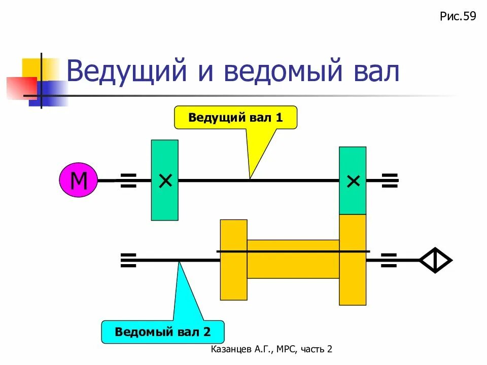 Ведомый и ведущий человек