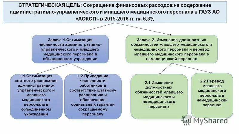 Будут ли выплаты младшему медперсоналу