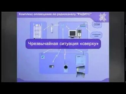 Системы оповещения радиус