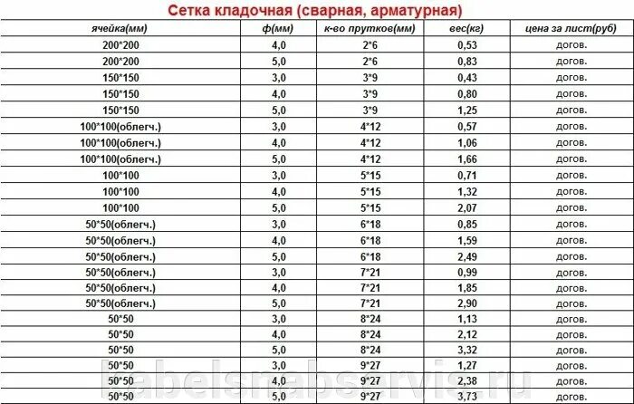 Арматурная сетка вр1 100х100х4мм вес. Сетка арматурная (м2) 4вр1 4вр1 100 100 вес м2. Сетка арматурная (м2) 4вр1 4вр1 100 100 2м 3м. Вес кладочной сетки 100х100х4.