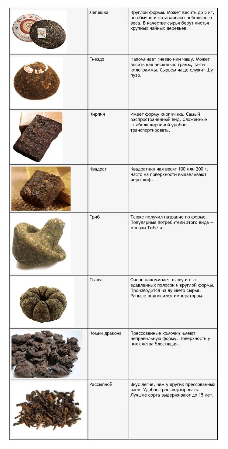 Как правильно заваривать пуэр прессованный. Как заваривать пуэр. Как правильно заваривать пуэр. Чай пуэр как правильно заваривать.