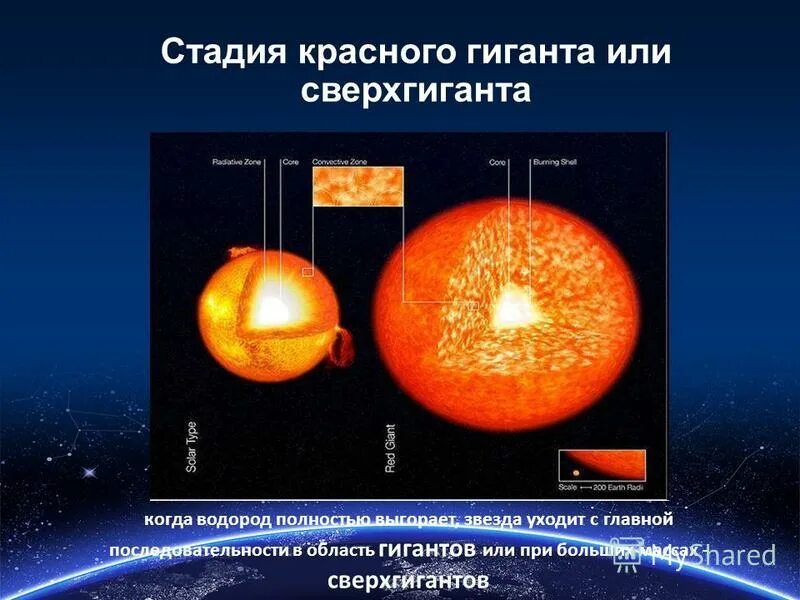 красный гигант звезда. состав красных звезд. красный гигант спектральный класс. строение звезды красный гигант. внутреннее строение красных гигантов и сверхгигантов.