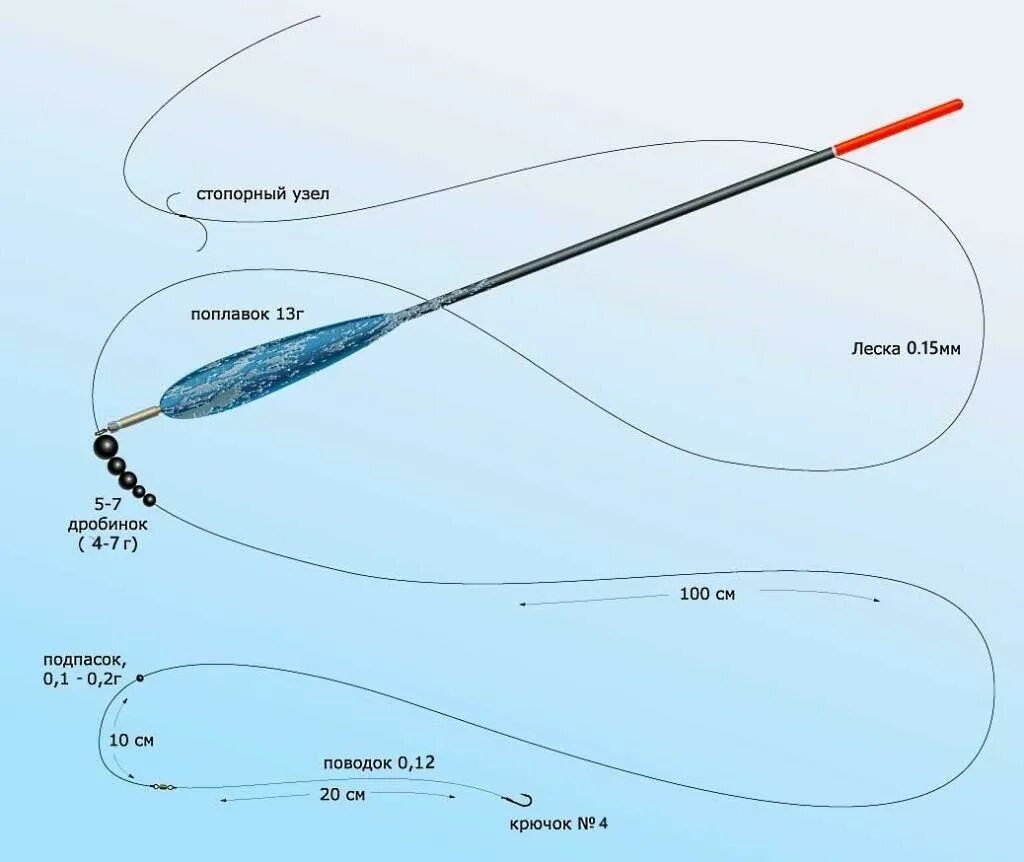 Какой груз на поплавок. Правильная оснастка скользящего поплавка. Оснастить поплавочную удочку со скользящим поплавком. Снасть для матчевой удочки со скользящим поплавком. Оснастка поплавочной удочки для дальнего заброса.