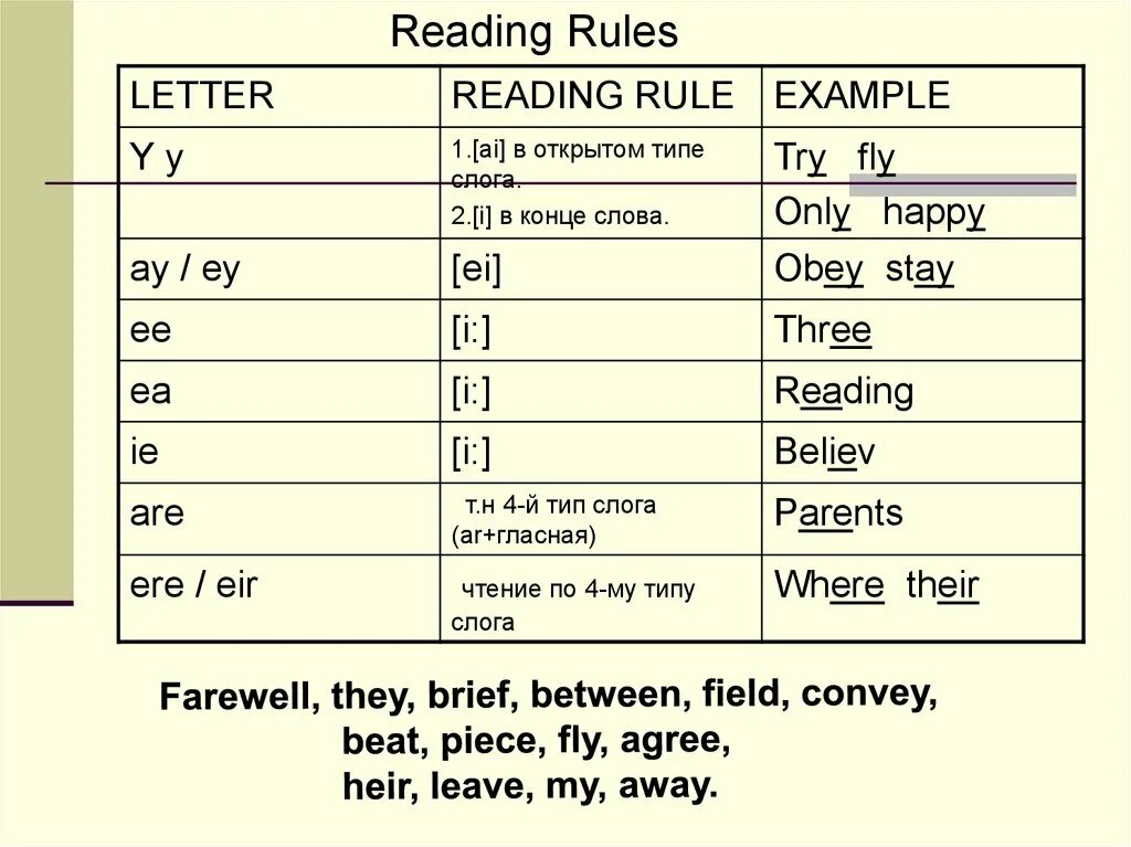 Reading Rules. Правила reading Rules. Чтение all. Read reading правило.