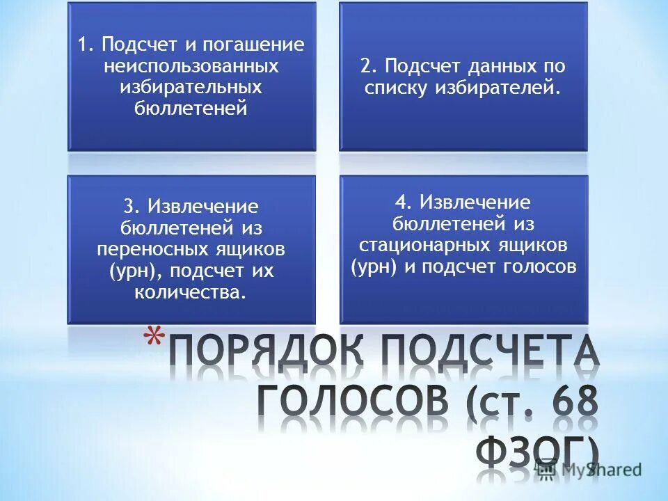 Акт погашения неиспользованных избирательных бюллетеней выборы президента