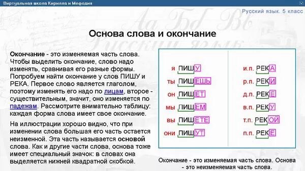 Окончание слова. Выделить окончание и основу. Выдели в словах окончание. Окончание а в существительных основа слова.