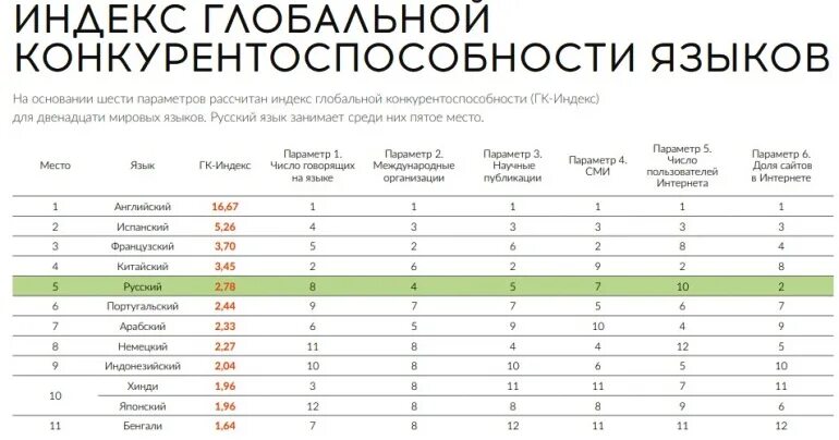 Индекс глобальной конкурентоспособности. Индекс конкурентоспособности. Рейтинг конкурентоспособности стран. Индекс глобальной конкурентоспособности России.