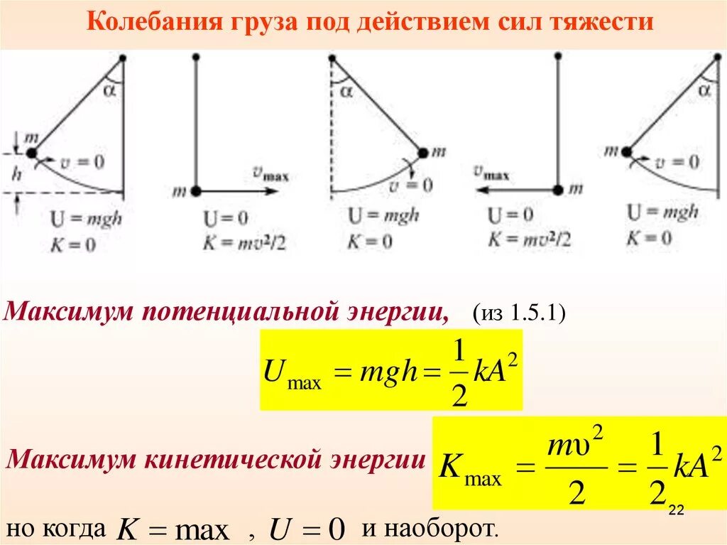 Потенциальная энергия груза. Кинетическая энергия груза. Формула максимальной кинетической энергии груза на маятнике. Переход от кинетической энергии к потенциальной.