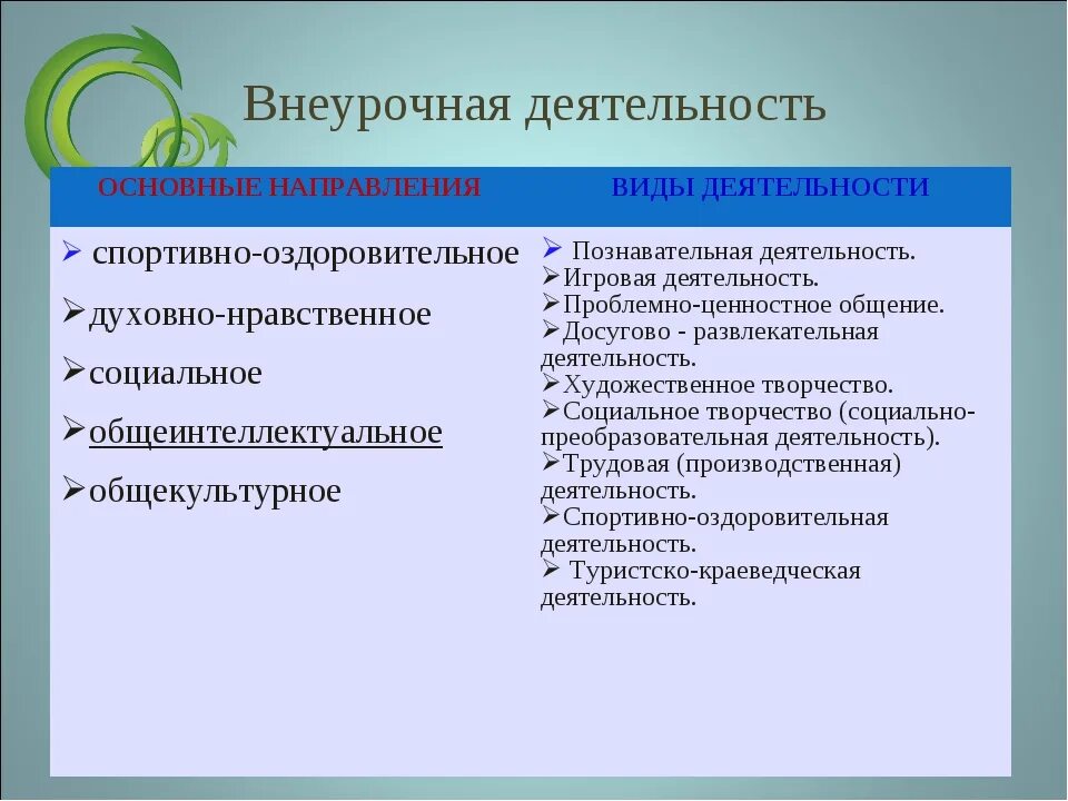 Внеурочные формы учебных занятий. Виды внеурочной работы учащихся. Формы и направления внеурочной деятельности. Формы внеурочной работы. Формы работы внеурочной деятельности.