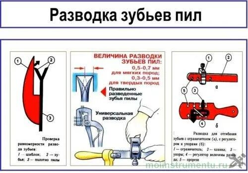 Развод зубьев пилы. Приспособление для разводки зубьев ножовок своими руками. Правильная разводка зубьев ножовки по дереву. Развести зубья ножовки приспособление. Разводка для пилы ТТХ.