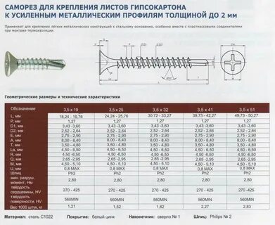 Саморезы по гипсокартону размеры