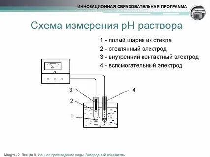 Ph схема