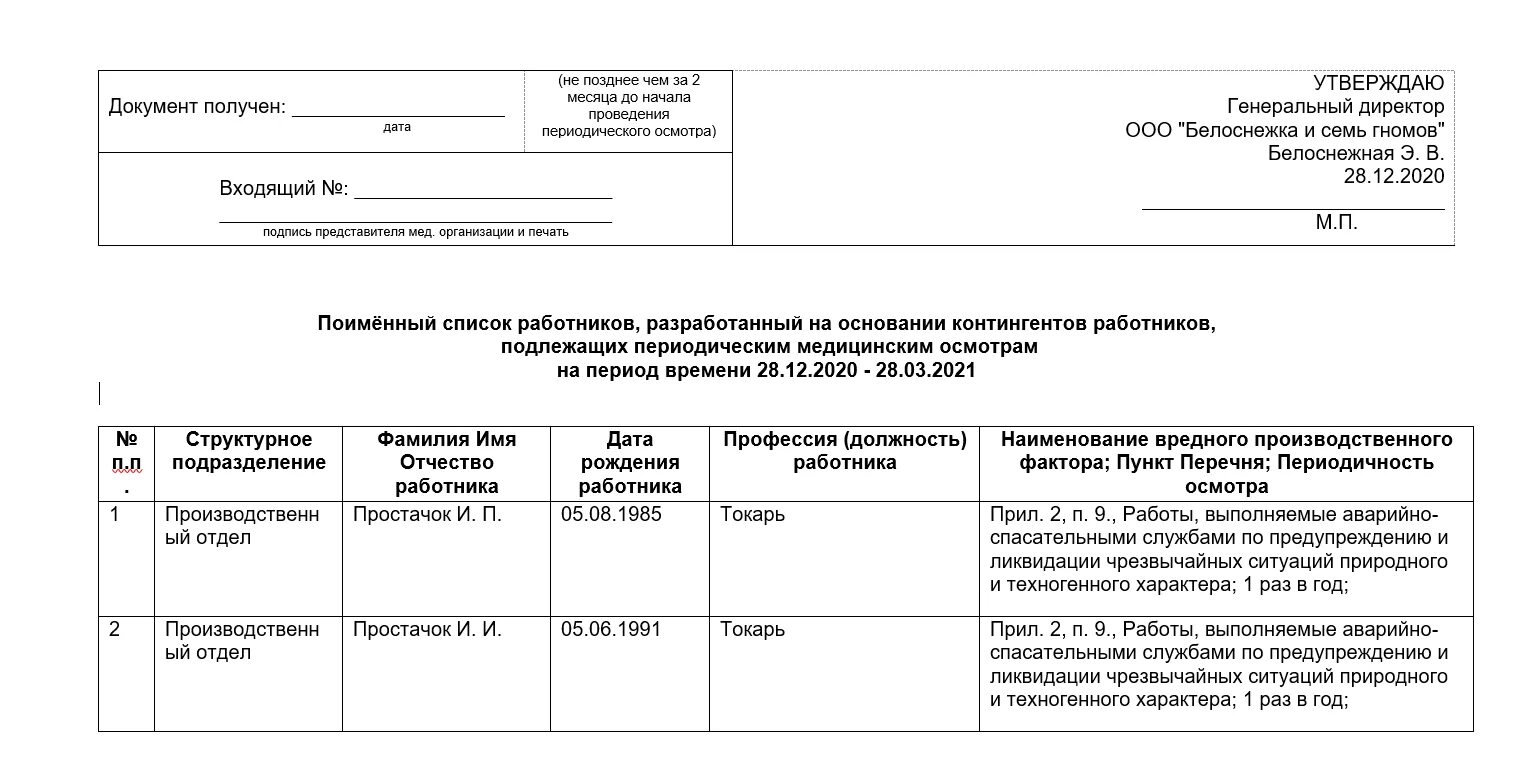 Списке работников, подлежащих периодическим осмотрам. Список контингента работников. Список контигнетов раб. Списка работников, подлежащих периодическим медосмотрам. Приказ 190 с изменениями