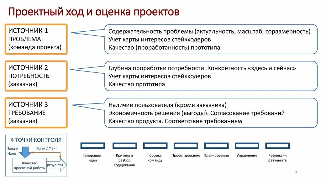 Уровни управления по результатам. Оценка работы команды проекта. Оценка деятельности проектной команды. Завершение работы проектной команды оценка деятельности. Оценка проекта управление проектом.