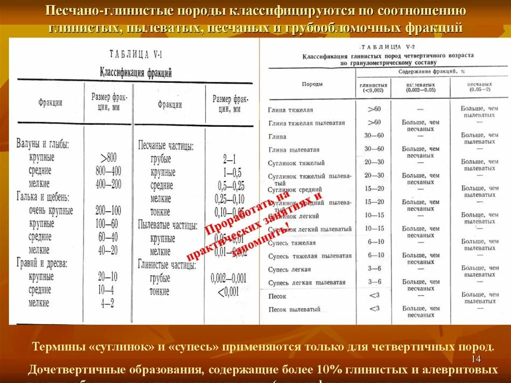 Классификация фракций глинистых. Таблица классификация глинестыхпород. Классификация глинистых пород. Песчано глинистые породы. Размер частиц глины