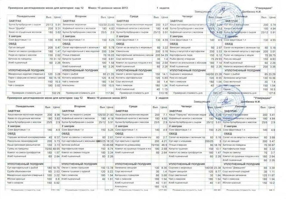 Меню школа 10. Примерное меню на 10 дней для детского сада по новому САНПИН. 20 Дневное меню для детского сада по новому САНПИН. Примерное меню по санпину в детском саду. Меню для детей в детском саду по САНПИН.