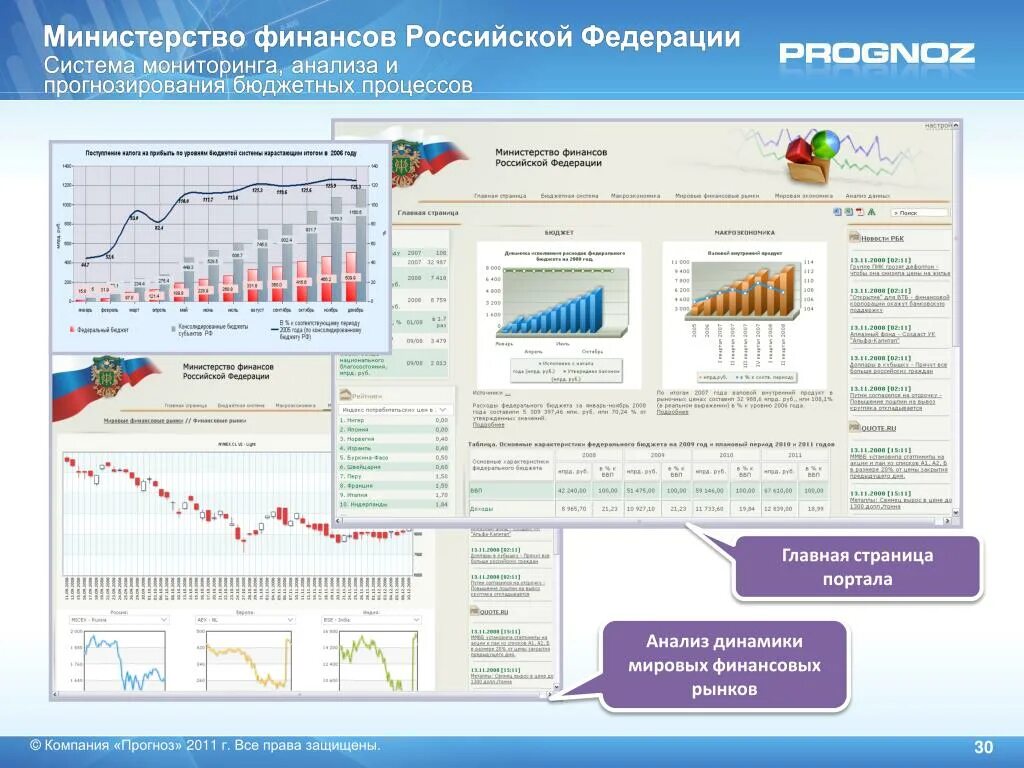 Финансовый анализ и прогноз. Система анализа и мониторинга. Мониторинг и анализ рынка. Мониторинг и анализ рынка цветного металлопроката. Система мониторинга и торги на финансовых рынках.