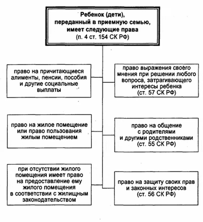 Приемная семья рф. Схема приемной семьи. Порядок создания приемной семьи.