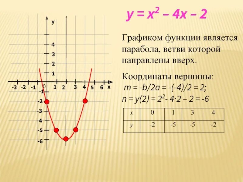 A 2 b 2 график. Как решать графики параболы. график квадратичной функции примеры. решение функции параболы. построение графика квадратичной параболы.