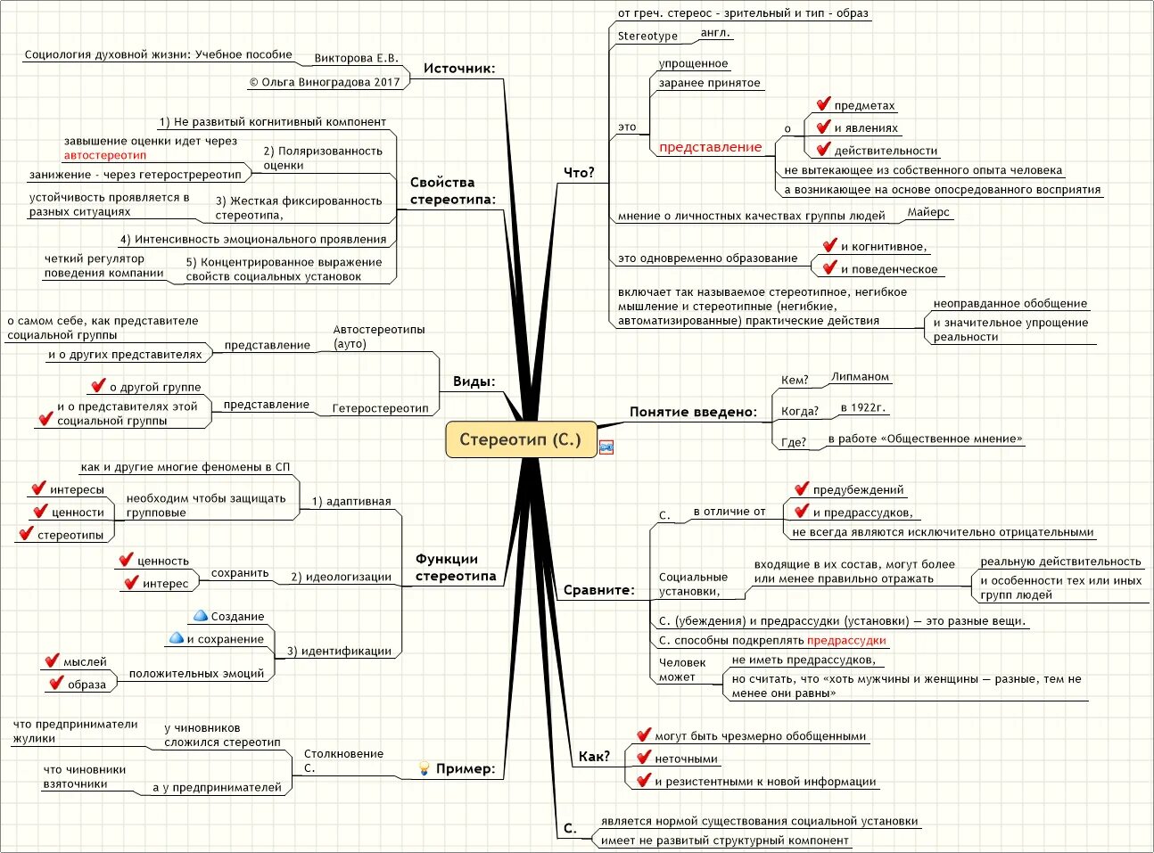 когнитивные стереотипы