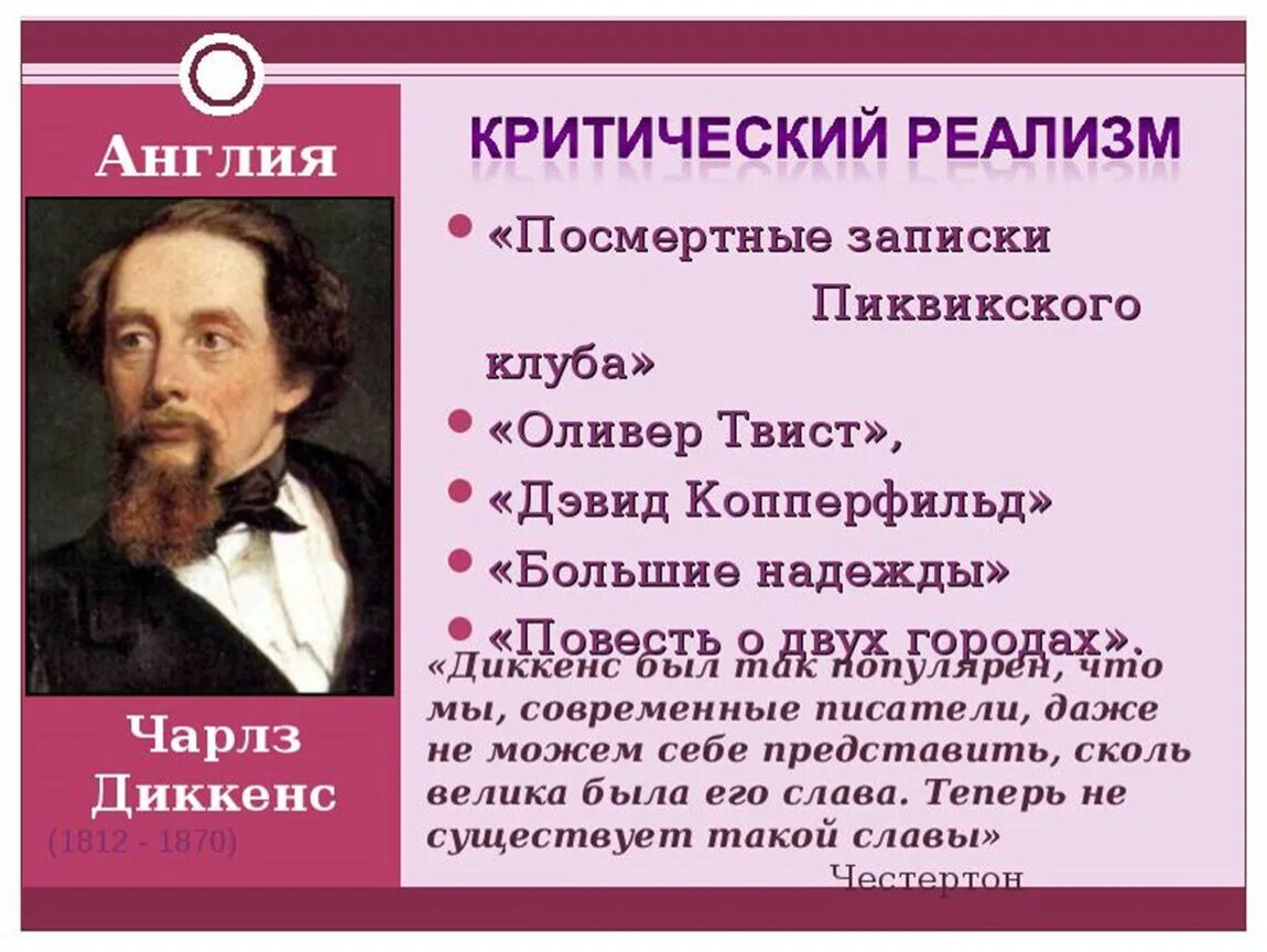 О двух типах писателей. XIX век в зеркале художественных исканий. Авторы критического реализма 19 века. Критический реализм представители. XIX век в зеркале художественных исканий литература.