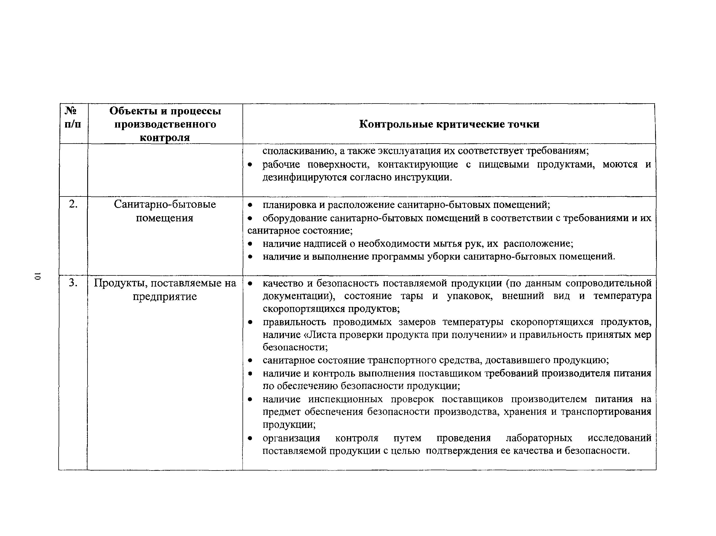 Производственный контроль в медицинских учреждениях 2023. Производственная программа проведения производственного контроля. План производственного контроля. Программа план производственного контроля. График проведения производственного контроля.