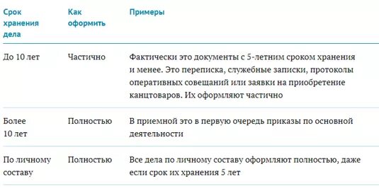 Сроки хранения документов научной организации. Сроки хранения документов. Как считать срок хранения документов 5 лет пример. Газпромбанк хранение документов. Сроки хранения коммерческих договоров.