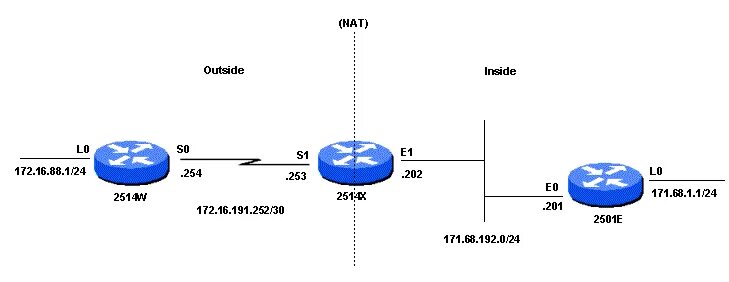 Static nat inside source static. Nat outside cisco. nat table for router cisco. static nat. cisco настройка статического nat.