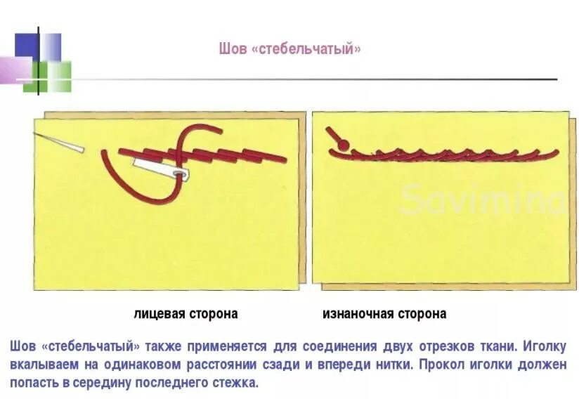 Презентация стежки 2 класс. Стебельчатый шов 3 класс технология. Шов стебельчатый шов схема. Швы 3 класс технология. Швы для начальных классов.