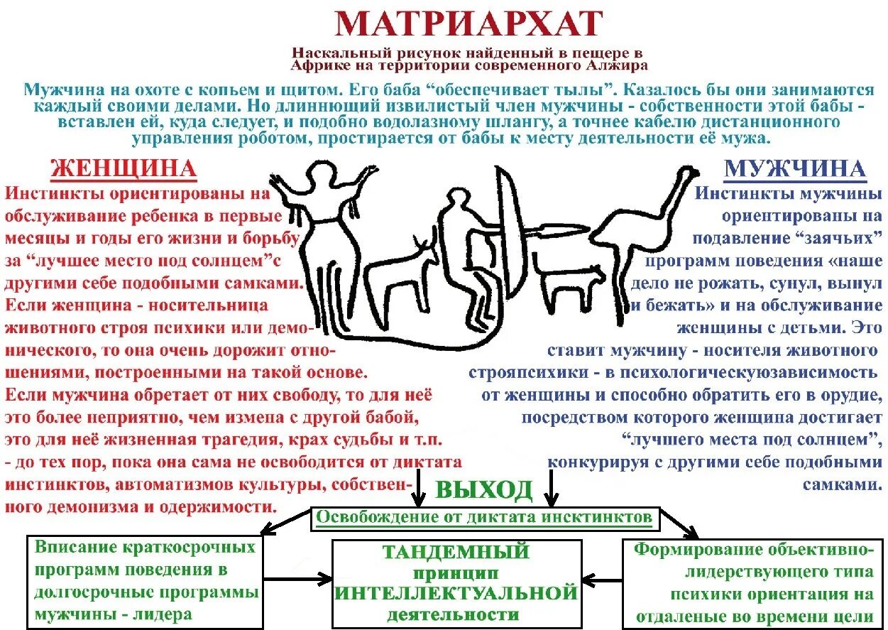 Что такое матриархат и патриархат