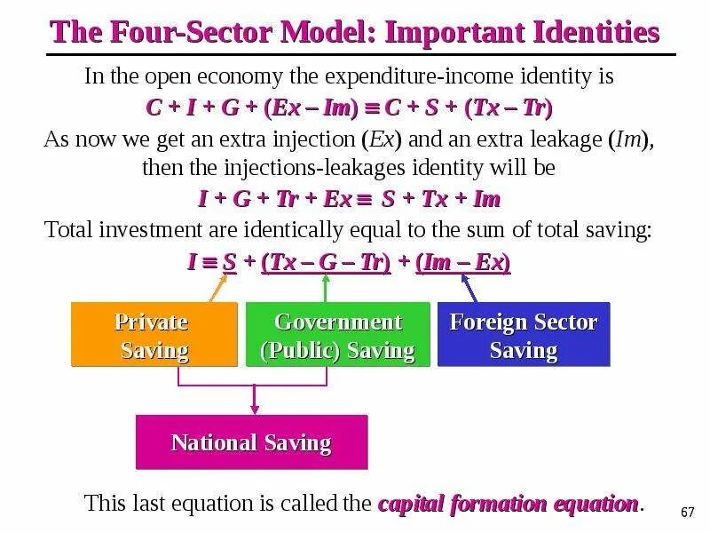 Open approach. Leakages and injections. open economy. capital formation. leakages and injections approach.