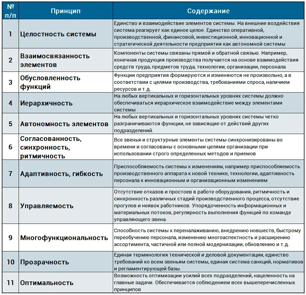 Иерархия взаимодействий. Новаторская функция примеры.