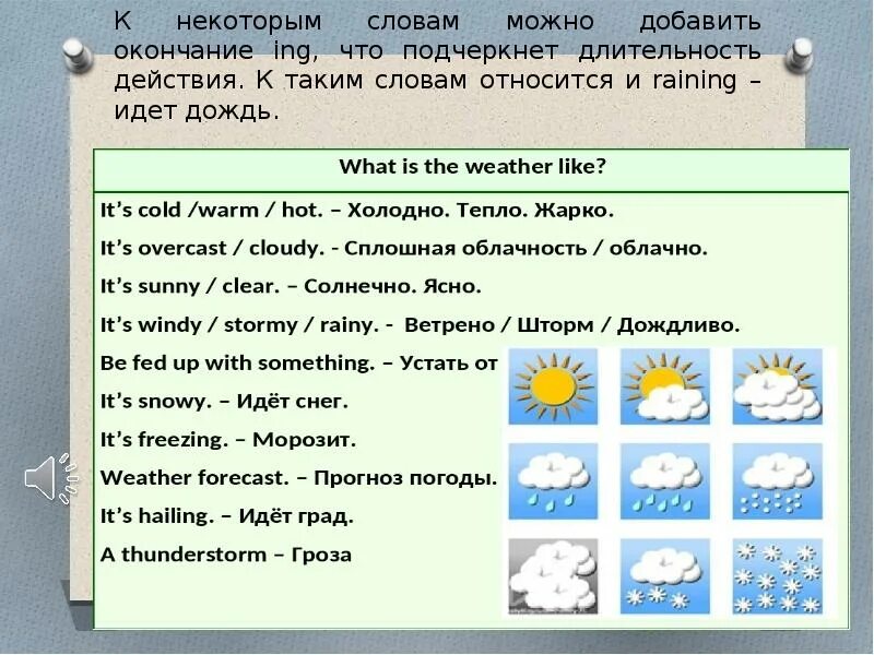 Сегодня погода слова. Описание погоды. Погода на английском языке. Описание погоды на английском языке. Тема погода.