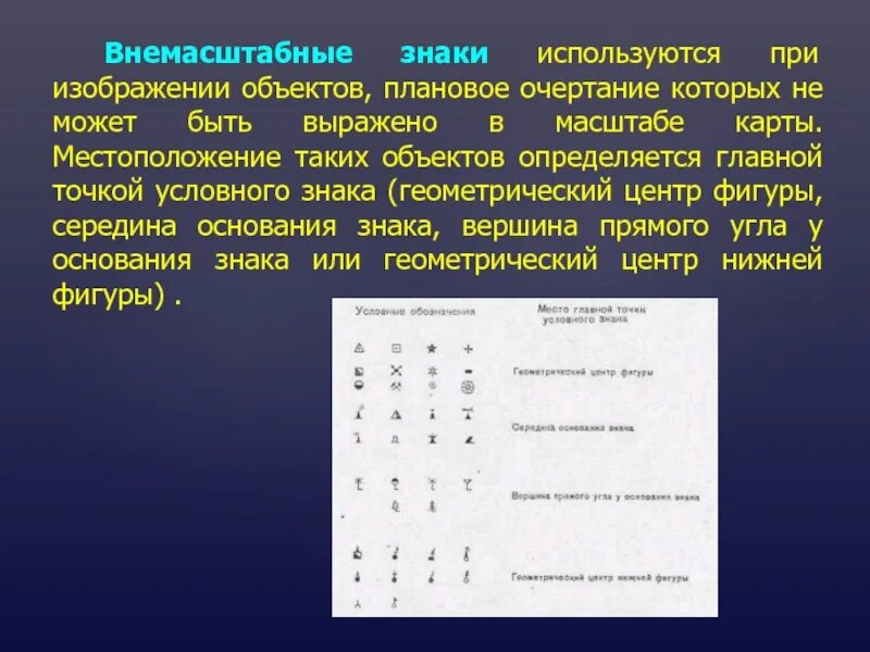 Внемасштабные знаки. Внемасштабные условные знаки. Точечный (внемасштабный) знак. Точечный внемасштабный знак в географии. Игра использует символы в