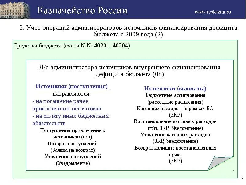 Нормативные акты Министерство финансов. НПА Минфина РФ. Минфин НПА. НПА регламентирующие деятельность Федеральное казначейство. Акты министерства финансов