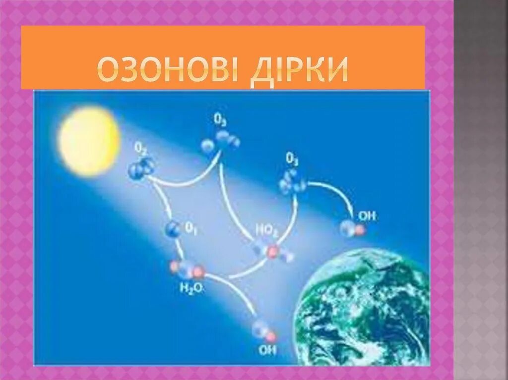 Озон газ в воздухе. Озон в воздухе. Молекула озона. Озон ГАЗ. Зоны Озон на карте.