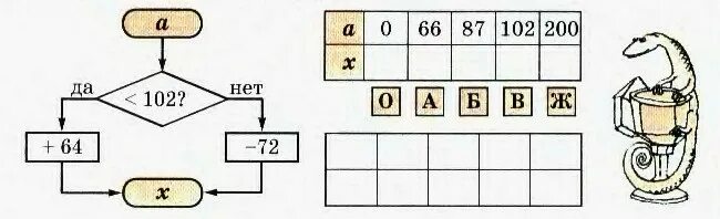 Вычислительная машина выполни вычисления. Петерсон игра вычислительная машина. Алгоритмы 2 класс математика петерсон. Петерсон игра вычислительная машина. Игра вычислительная машина 1 класс петерсон.