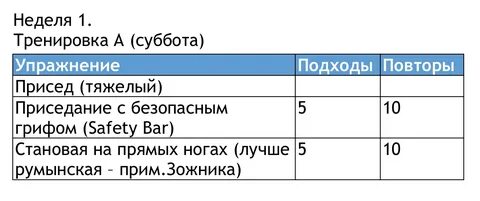 Менее 5 повторений
