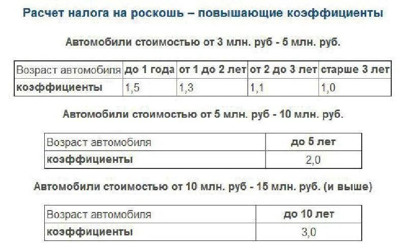 Налог на роскошь автомобили 2020. Процент на роскошь. Налог на роскошь автомобили 2021 сумма. Рос налог. Налог на роскошь автомобили 2021 коэффициент.