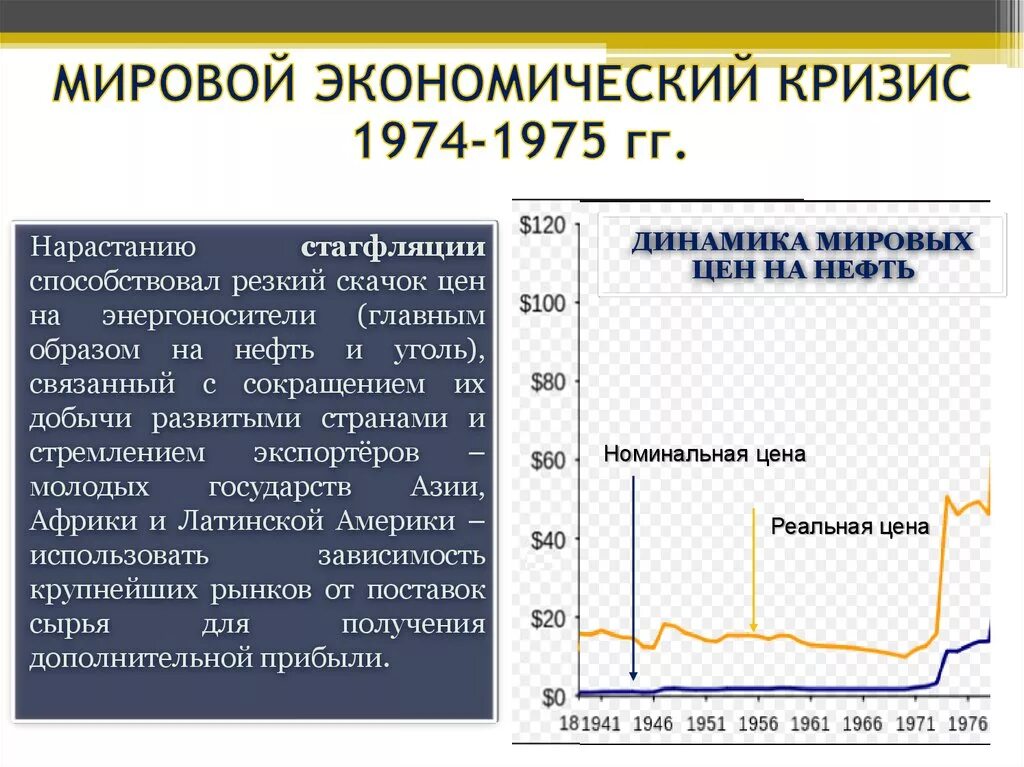 Годы экономического кризиса. Мировой экономический кризис 1974-1975. Мирово экономически кризис. Причины мирового экономического кризиса 1974-1975. Кризисные явления в мировой экономике..