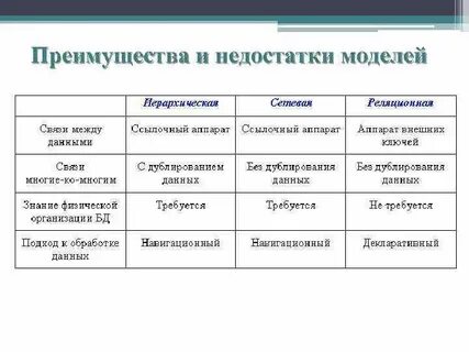 Достоинства и недостатки итерационной модели