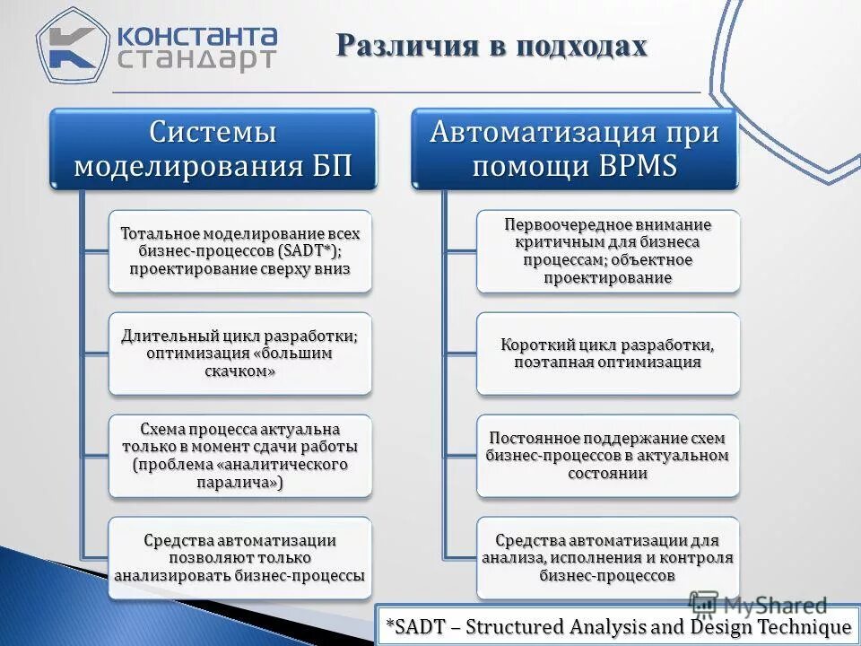 Выполняет работы в конкретных процессах. Технология введения бизнеса презентация. Управленческие операции. Классификация организационных процессов. Управляющие должности.