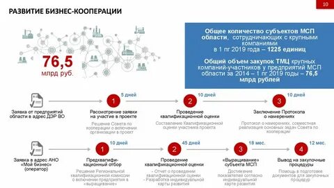 Получить гранд на развитие