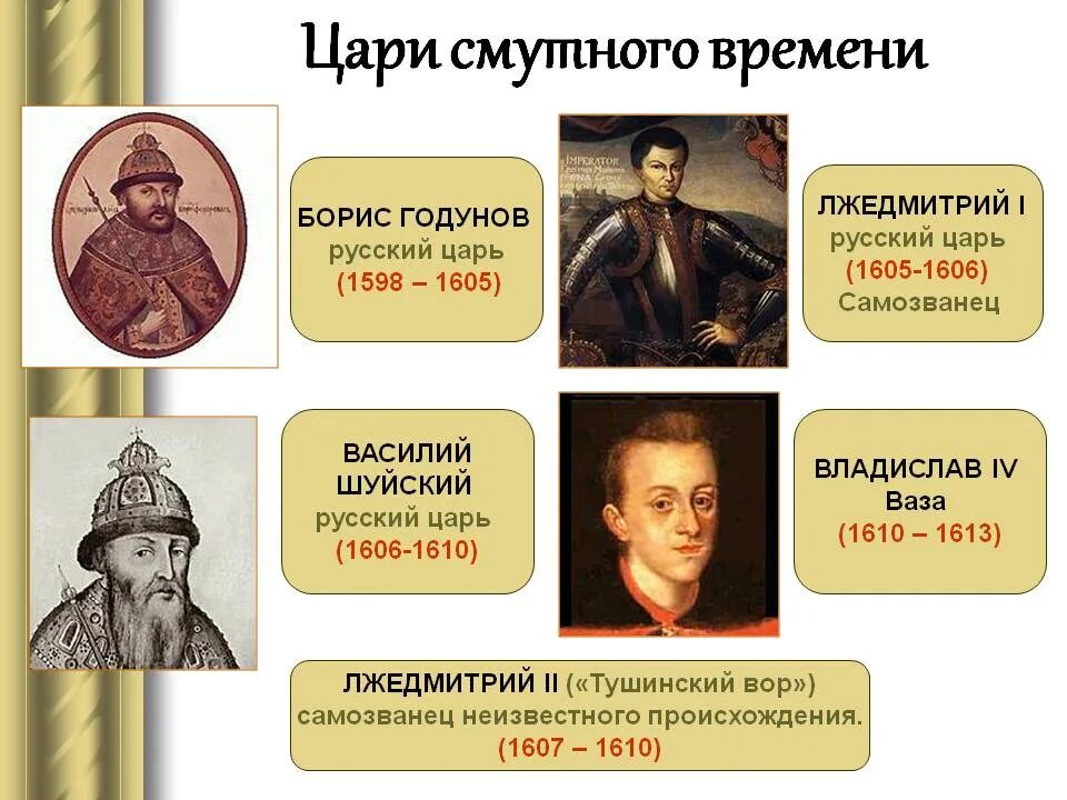 Имя монарха правившего в россии в период. Лжедмитрий i (1605-1606). 1605 Год Лжедмитрий i.