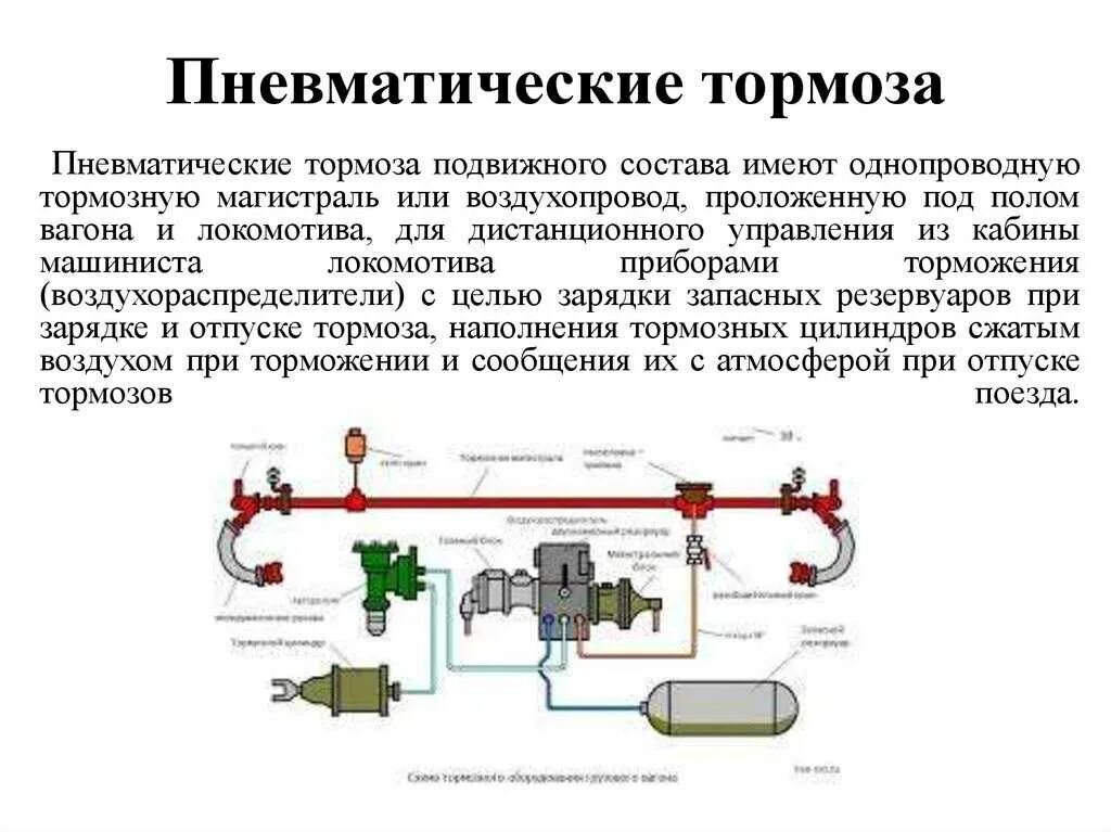 Пневматическая тормозная схема грузового подвижного состава. Схема устройства пневматического тормоза. Схема устройств привода тормоза пневматические. Схема работы пневматической системы тормозов. На какую возможную неисправность указывает утечка сжатого