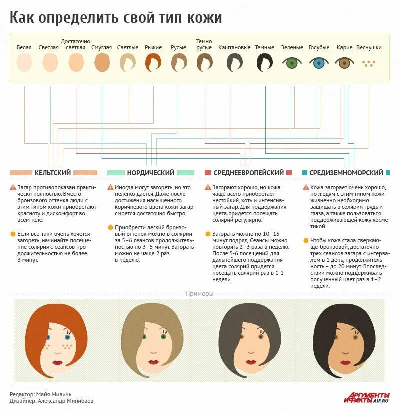 Как определить цвет человека