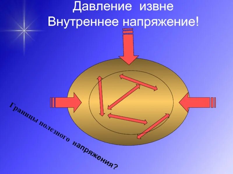 Постоянное напряжение внутри. Внутреннее напряжение в психологии. внутреннее напряжение человека. внутреннее напряжение детали это. внутренние напряжения бывают.