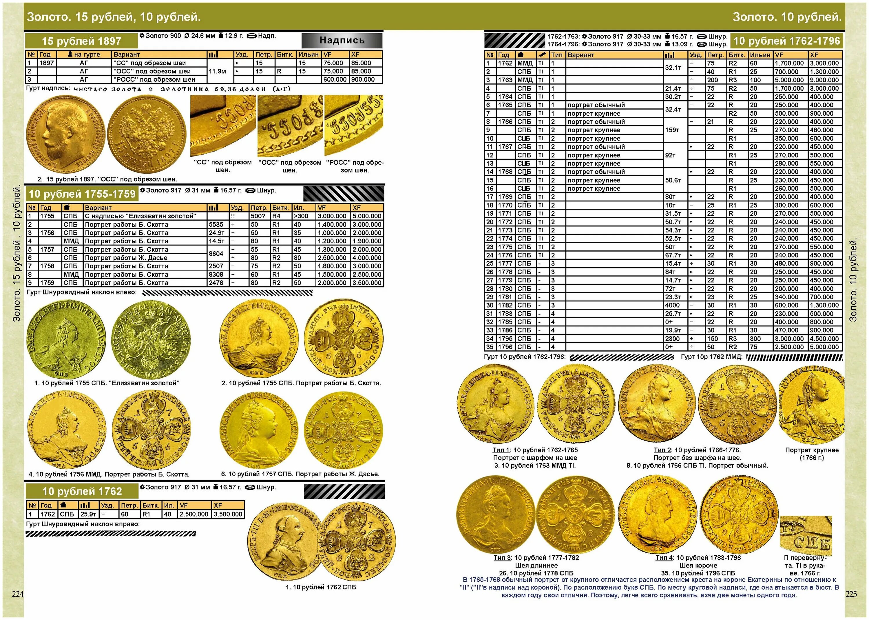 ценник на монеты. каталог монет ссср 1918 2022. каталог монет 2024. каталог монет ссср и россии 1918. каталог монет 2024.
