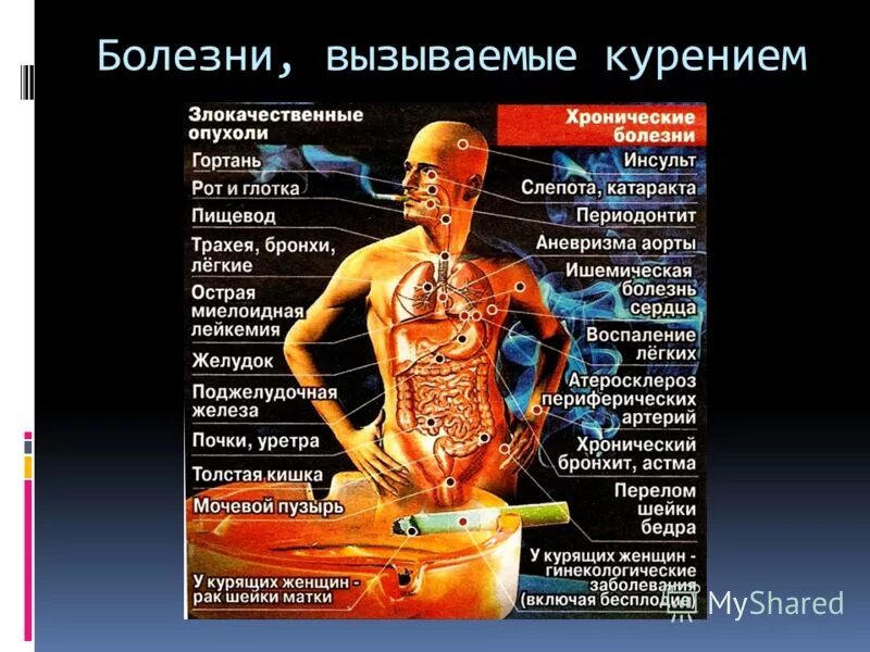 Как вызывать заболеть