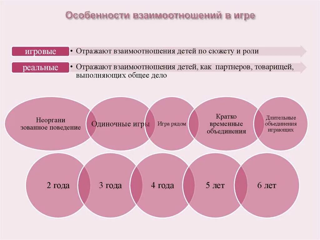 Виды взаимоотношений в игре